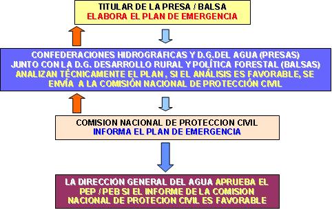 2 7 Proceso Plan emergencia