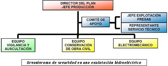 2 8 Organigrama seguridad