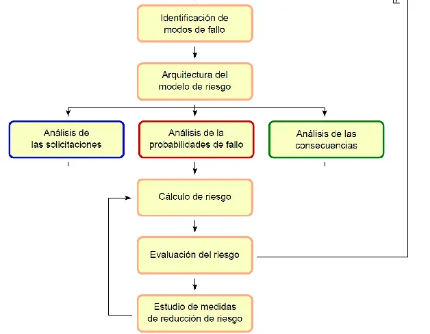 análisis de riesgo de inundaciones