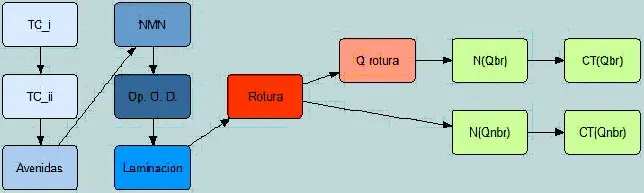 diagramas de influencia