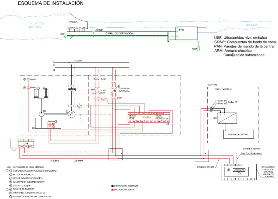 esquema instalacion control caudales