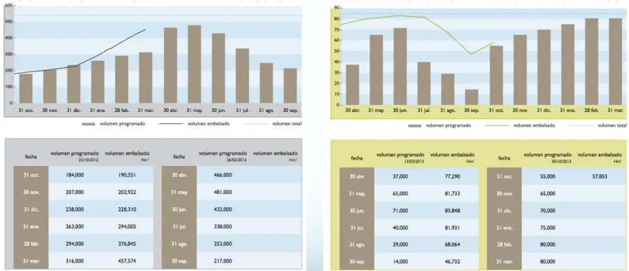gestion embalses