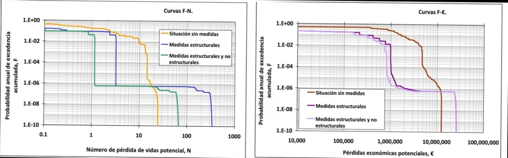 informe riesgo inundacion